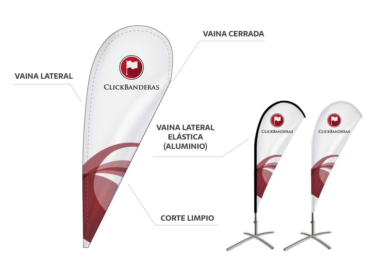 Carateristicas Fly Banner Tipo Gota