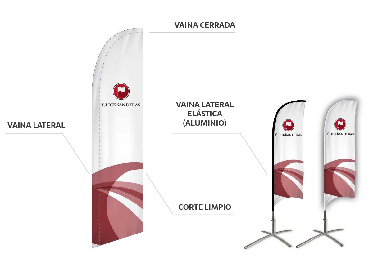 Carateristicas Fly Banner Tipo Vela
